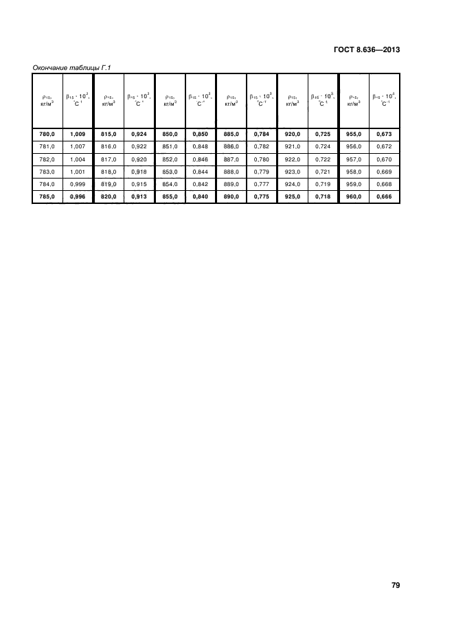 ГОСТ 8.636-2013,  82.