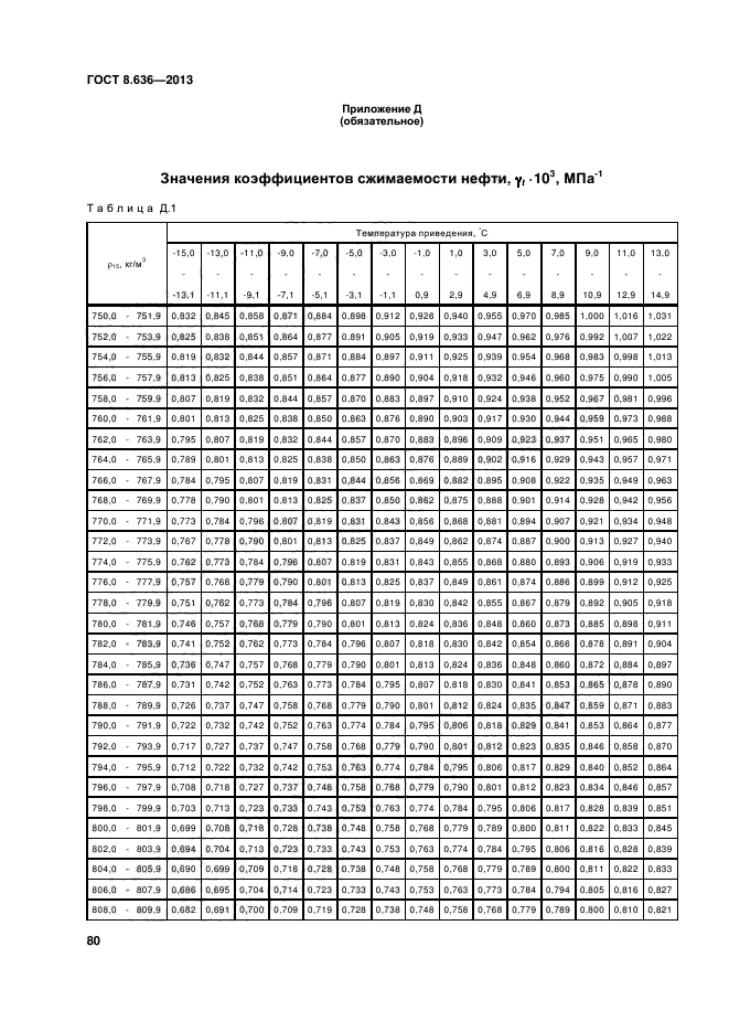 ГОСТ 8.636-2013,  83.