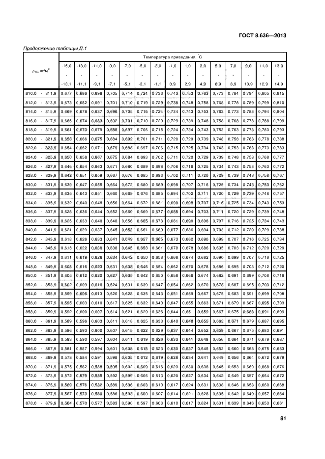 ГОСТ 8.636-2013,  84.