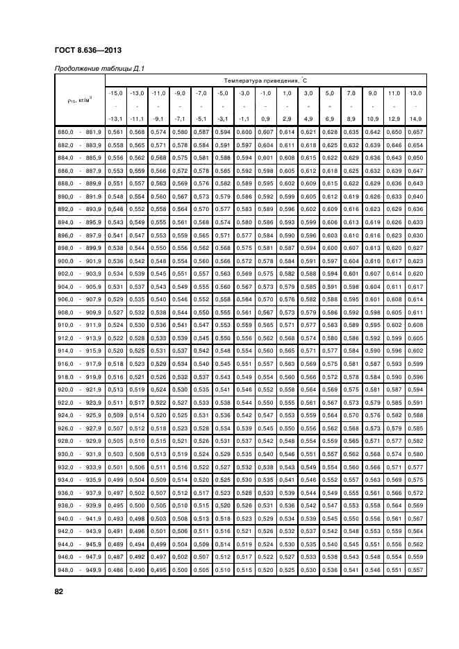 ГОСТ 8.636-2013,  85.