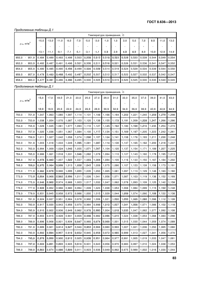 ГОСТ 8.636-2013,  86.