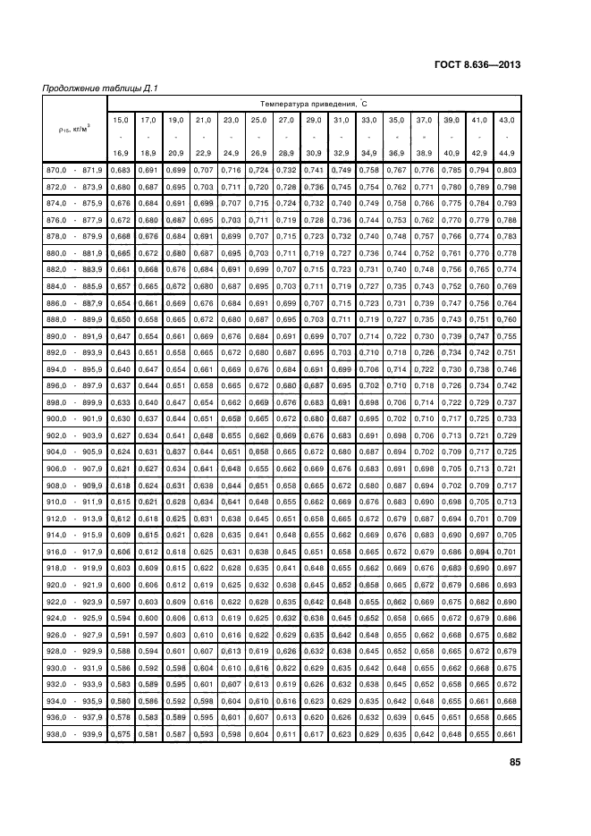 ГОСТ 8.636-2013,  88.