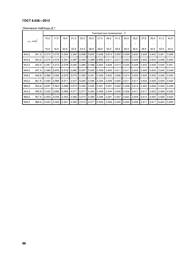 ГОСТ 8.636-2013,  89.