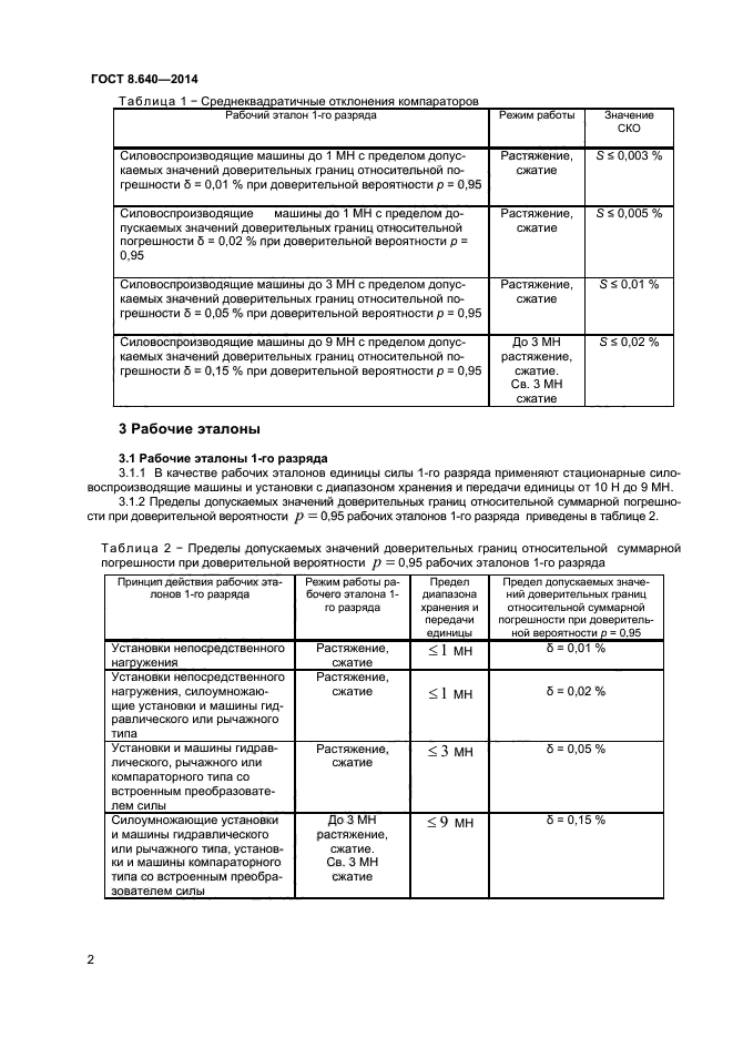 ГОСТ 8.640-2014,  4.