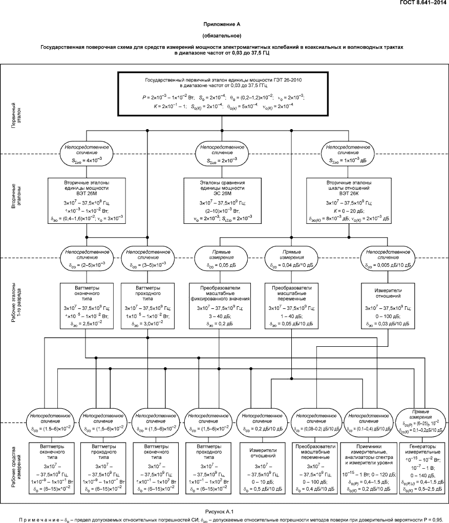 ГОСТ 8.641-2014,  12.