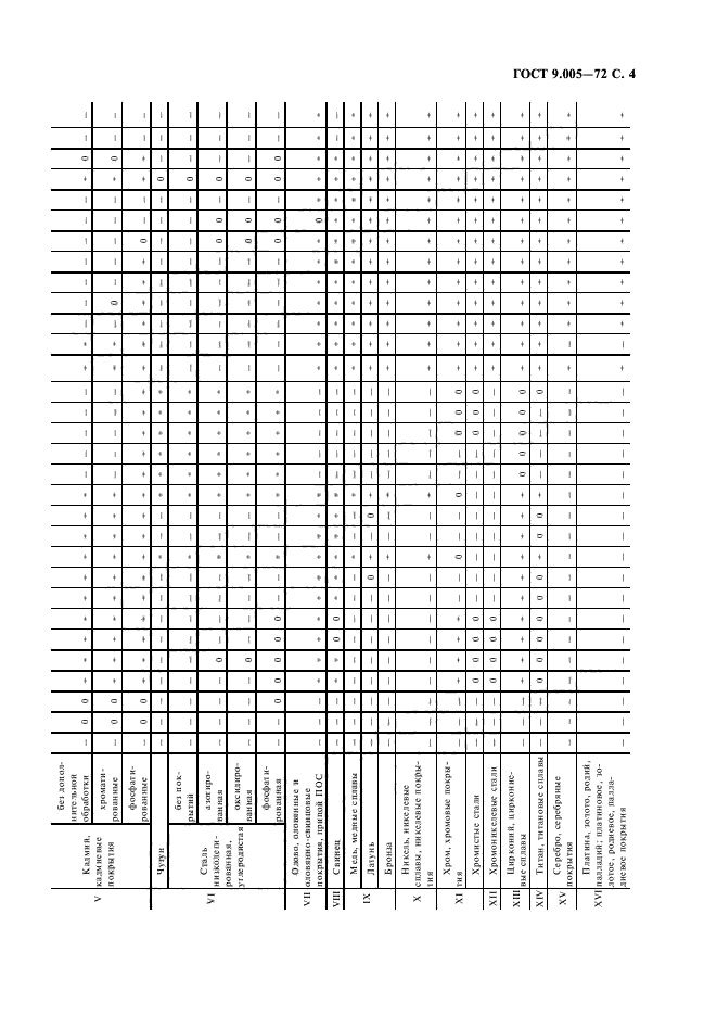 ГОСТ 9.005-72,  5.