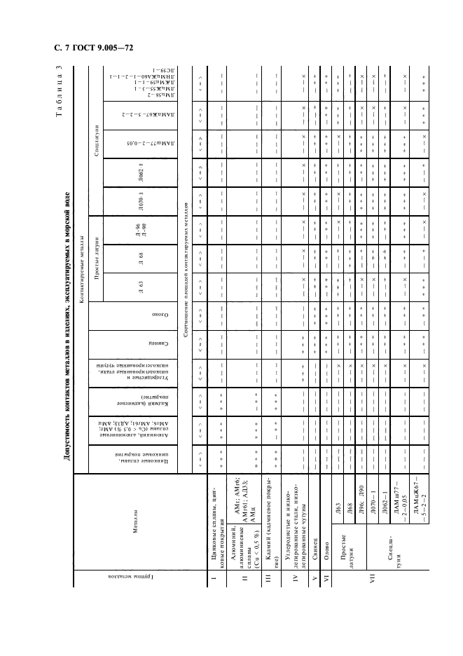 ГОСТ 9.005-72,  8.