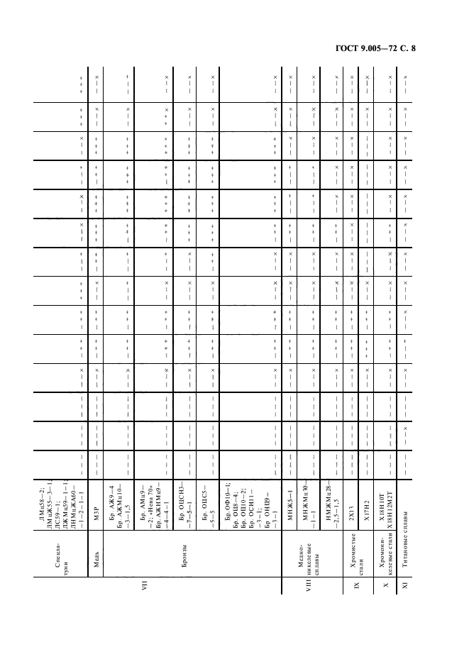 ГОСТ 9.005-72,  9.