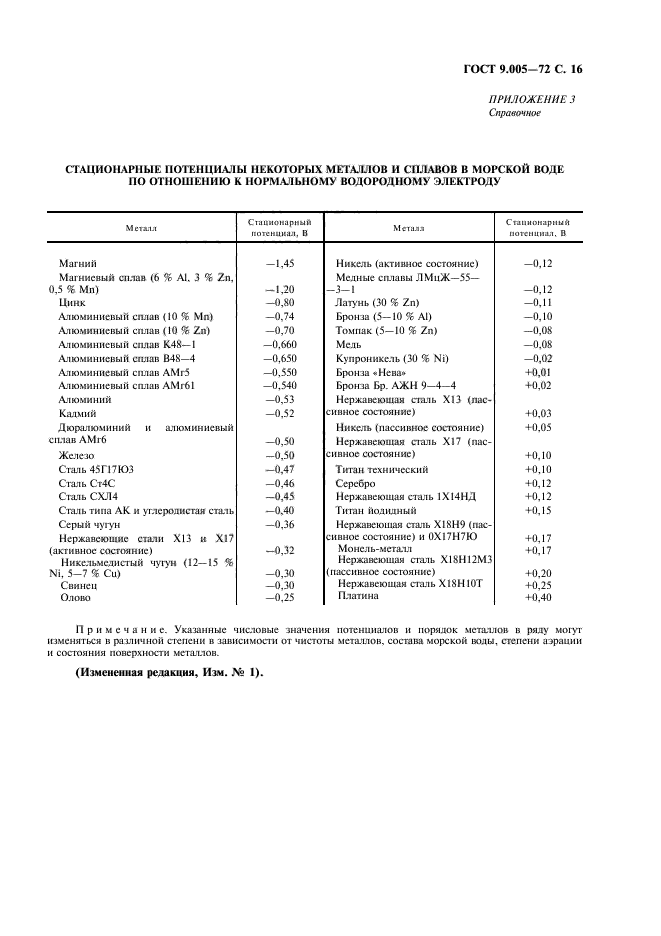 ГОСТ 9.005-72,  17.