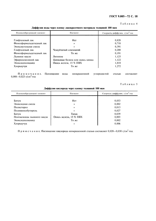 ГОСТ 9.005-72,  19.