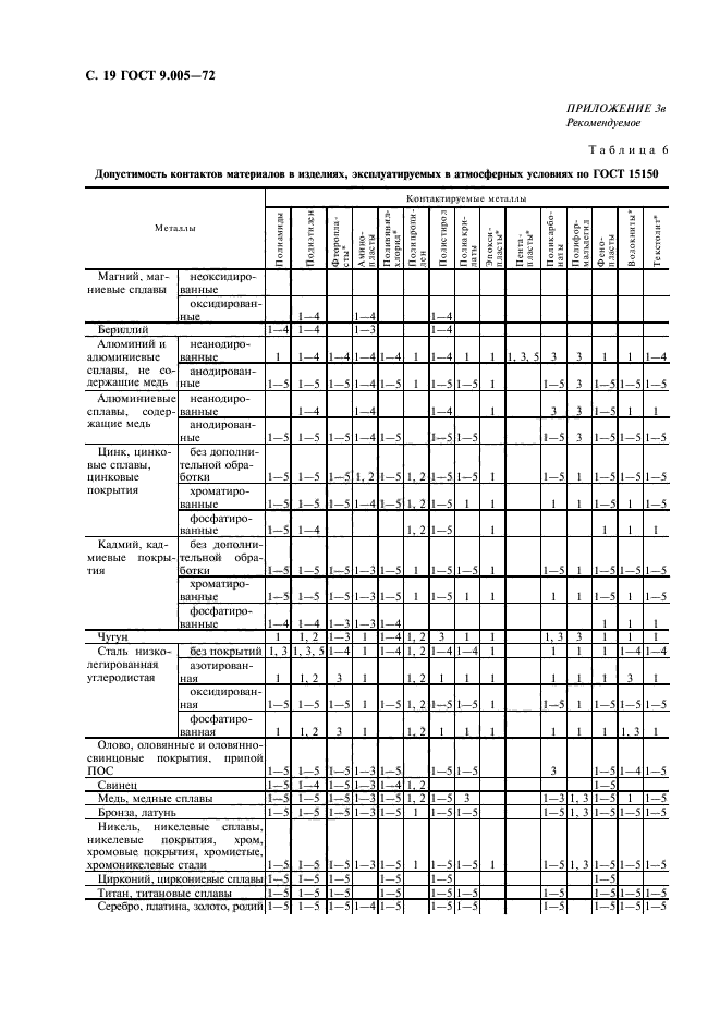 ГОСТ 9.005-72,  20.