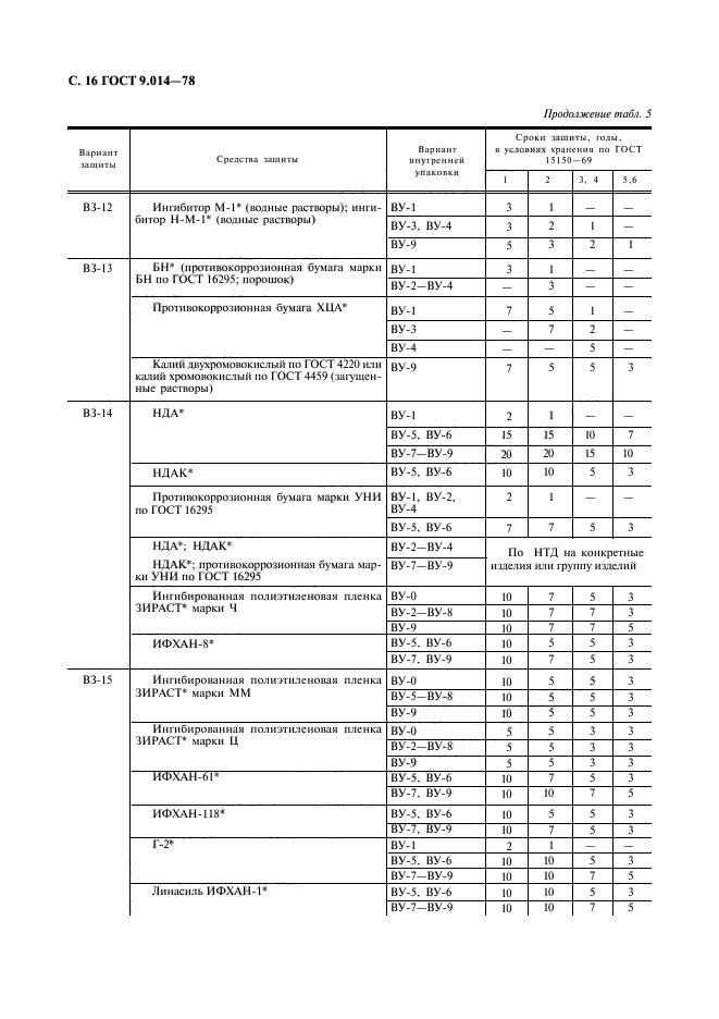 ГОСТ 9.014-78,  17.