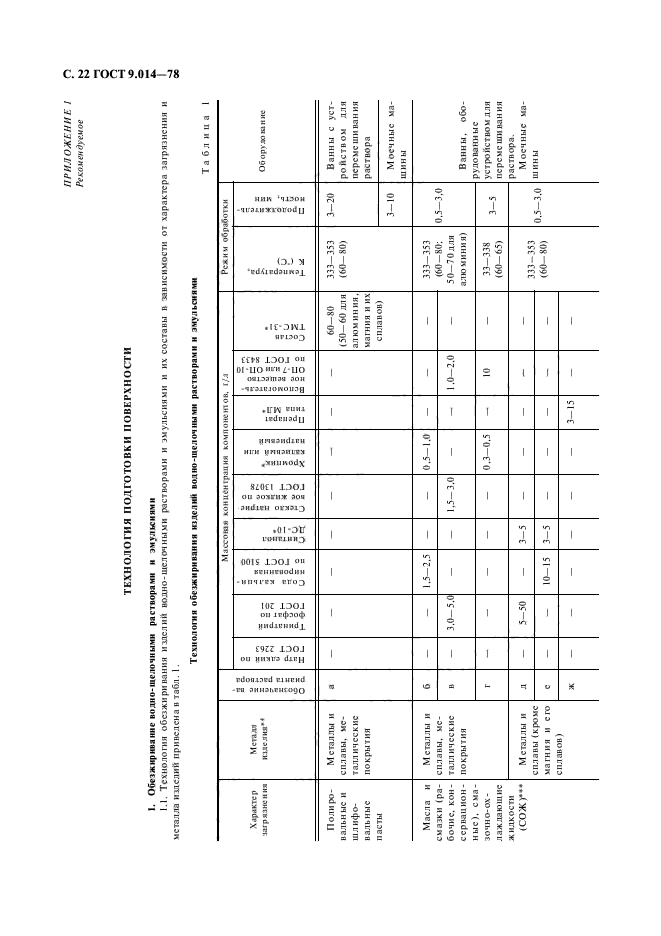 ГОСТ 9.014-78,  23.