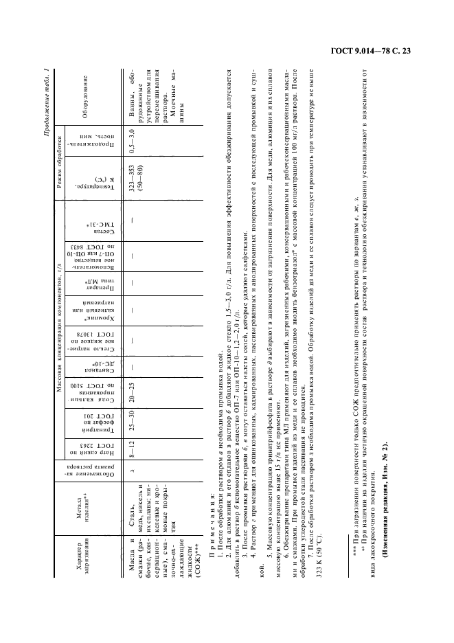 ГОСТ 9.014-78,  24.