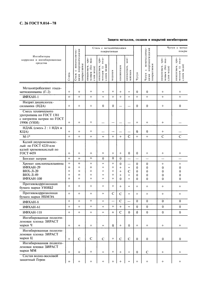  9.014-78,  27.