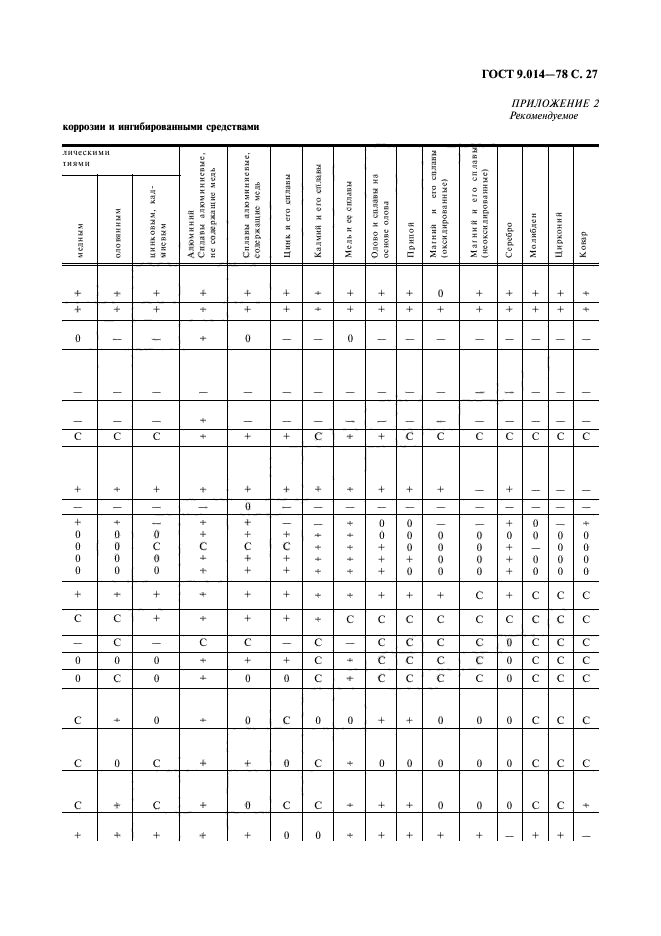 ГОСТ 9.014-78,  28.