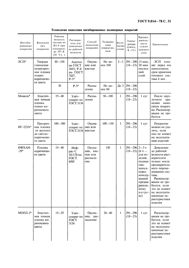 ГОСТ 9.014-78,  32.