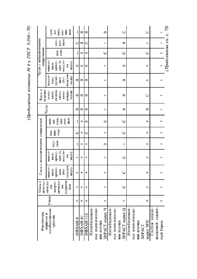 ГОСТ 9.014-78,  53.