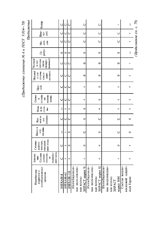 ГОСТ 9.014-78,  54.