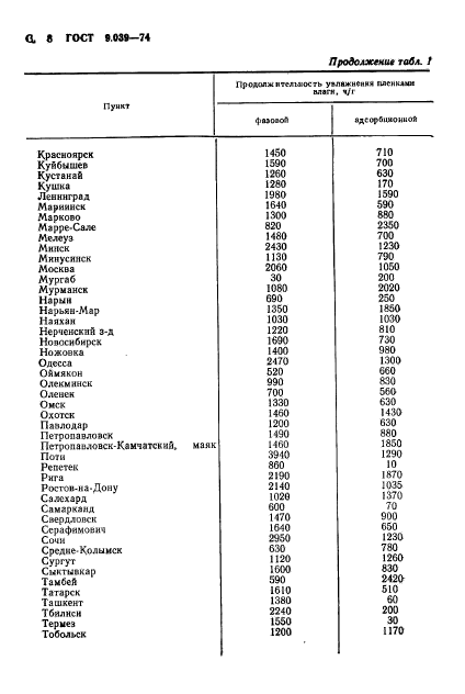 ГОСТ 9.039-74,  9.