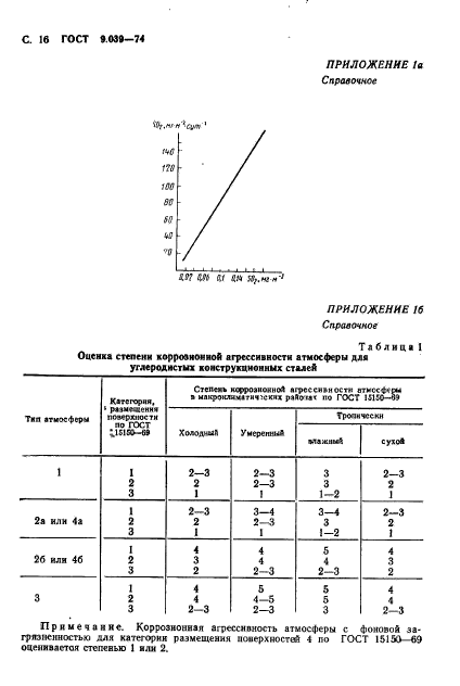 ГОСТ 9.039-74,  17.