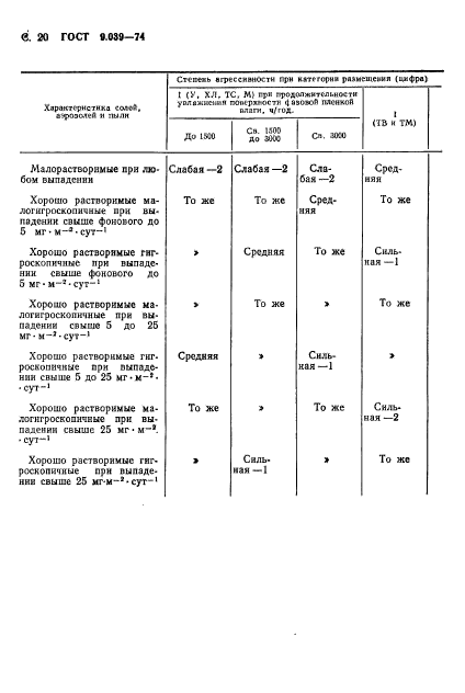 ГОСТ 9.039-74,  21.