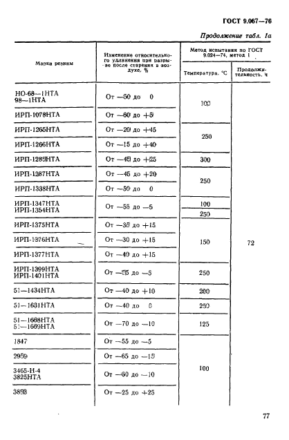 ГОСТ 9.067-76,  3.