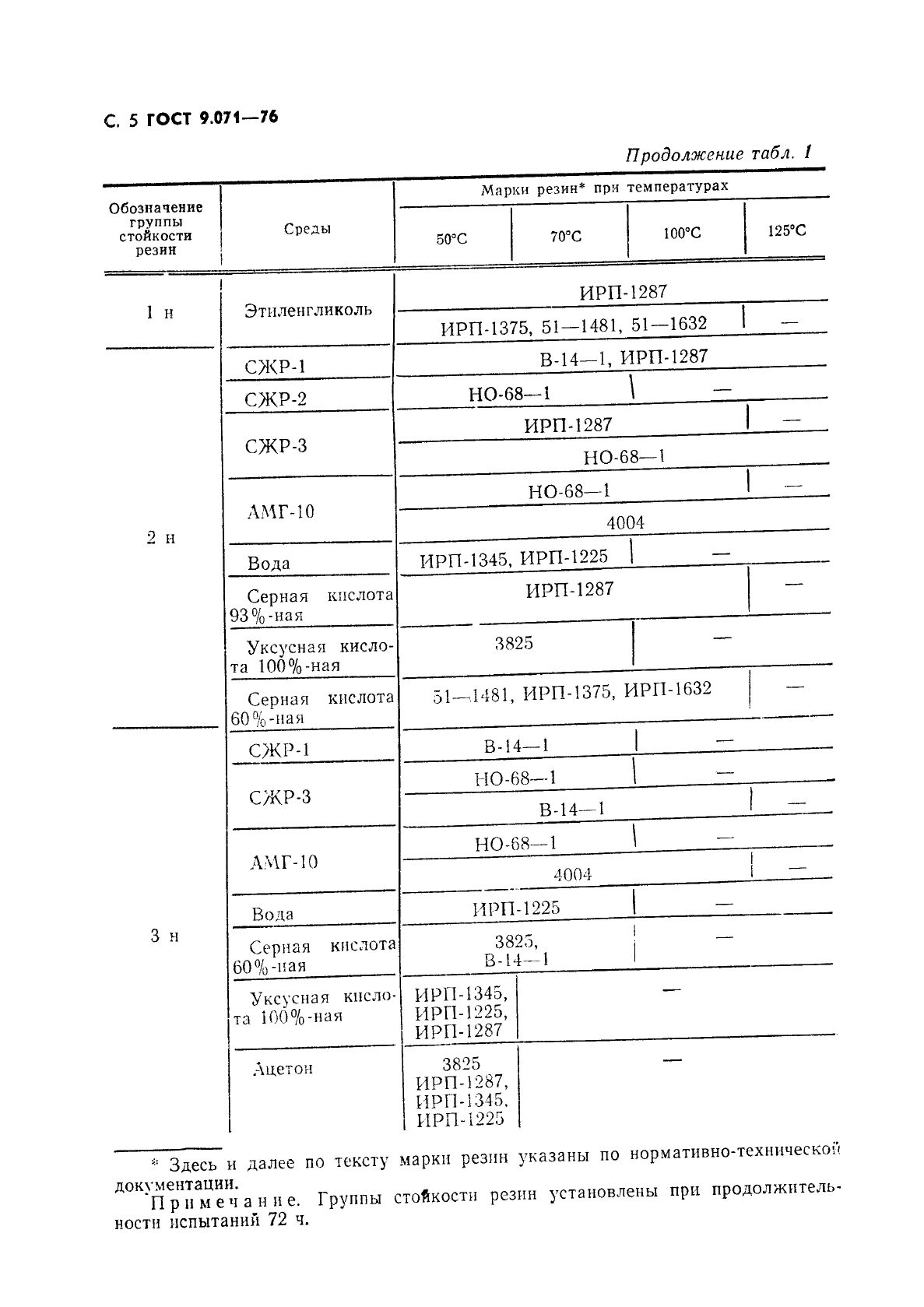 ГОСТ 9.071-76,  6.