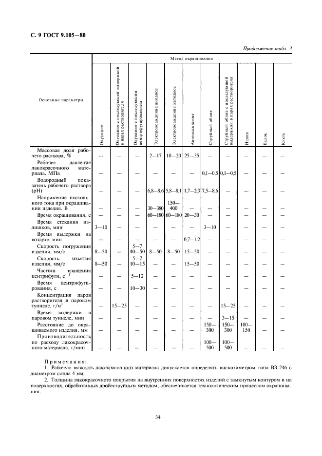 ГОСТ 9.105-80,  9.