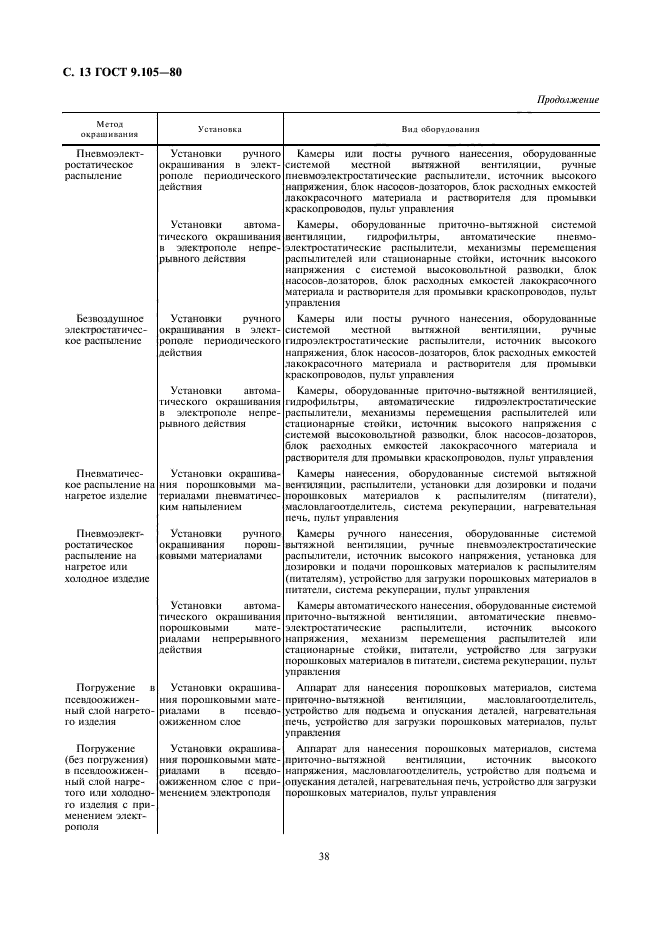 ГОСТ 9.105-80,  13.