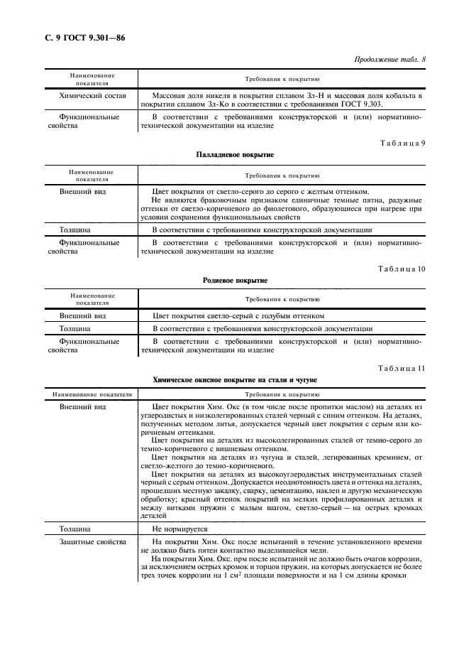 ГОСТ 9.301-86,  10.