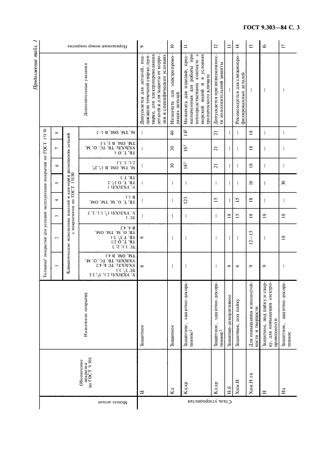 ГОСТ 9.303-84,  4.