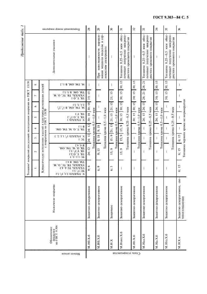 ГОСТ 9.303-84,  6.