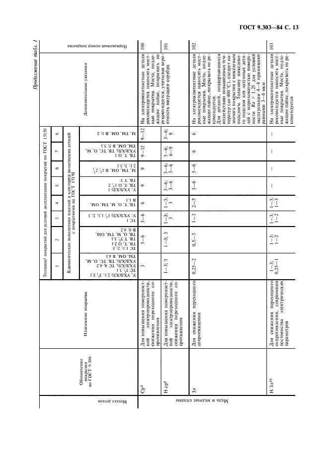 ГОСТ 9.303-84,  14.