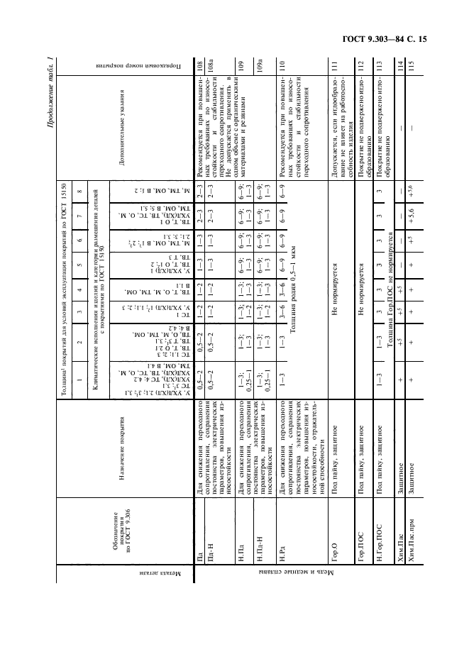 ГОСТ 9.303-84,  16.