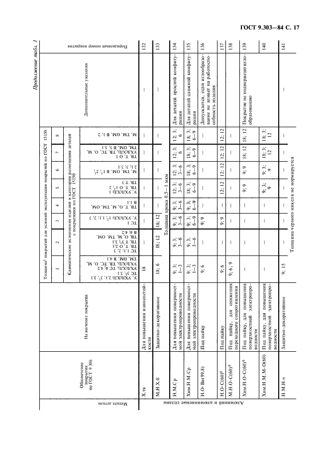 ГОСТ 9.303-84,  18.