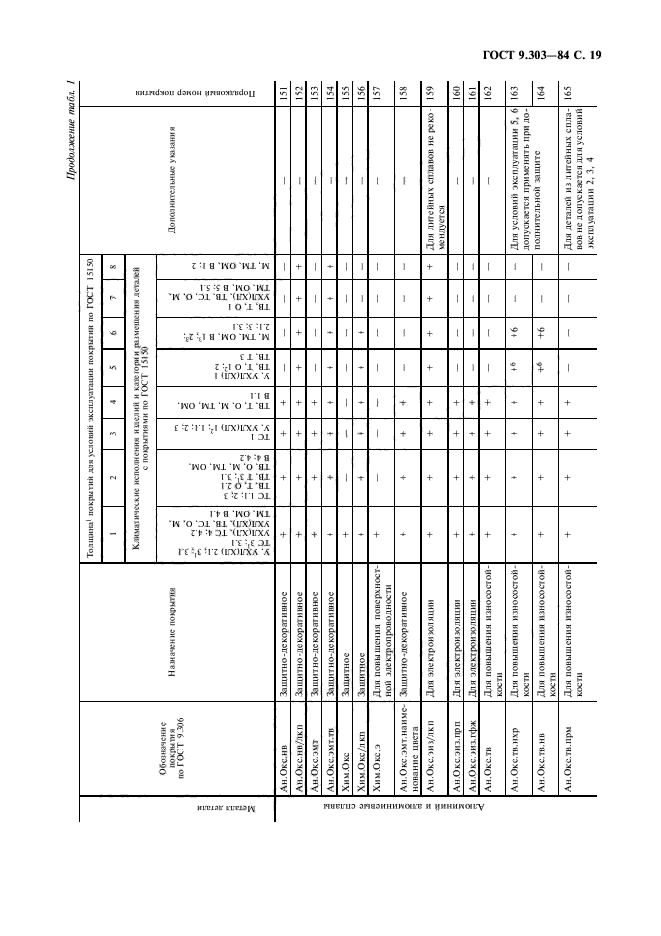 ГОСТ 9.303-84,  20.