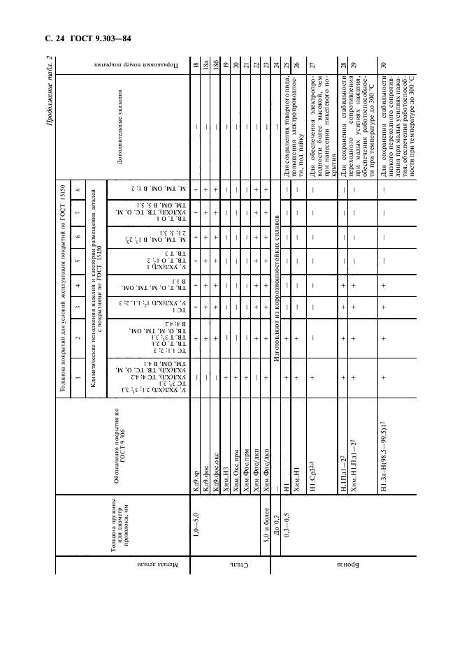 ГОСТ 9.303-84,  25.