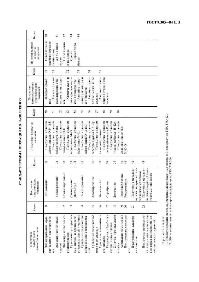 ГОСТ 9.305-84,  5.