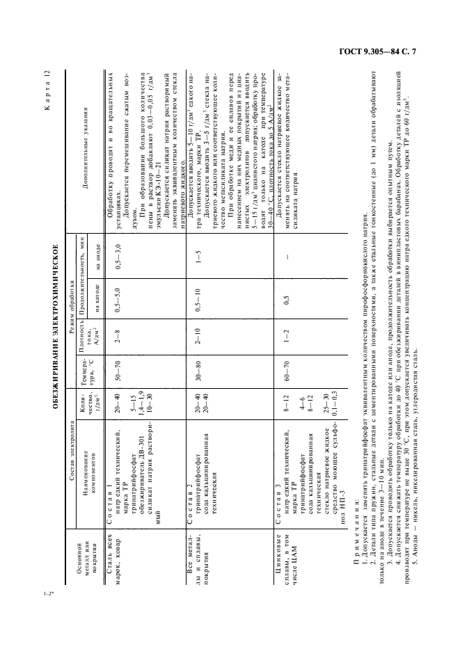 ГОСТ 9.305-84,  9.