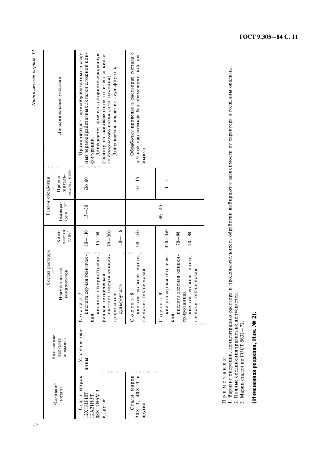 ГОСТ 9.305-84,  13.