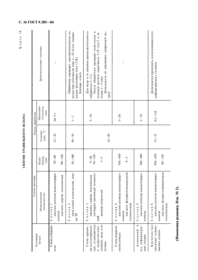 ГОСТ 9.305-84,  18.