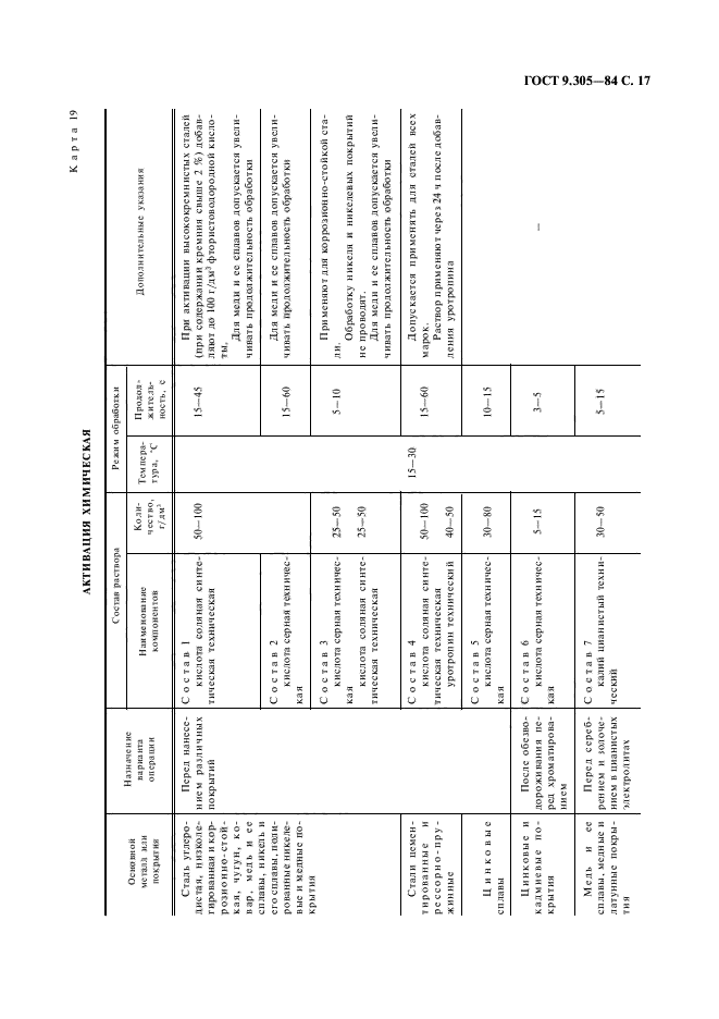 ГОСТ 9.305-84,  19.