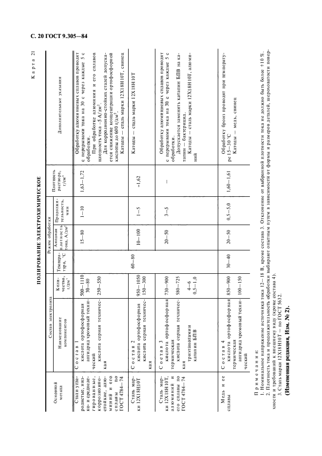 ГОСТ 9.305-84,  22.