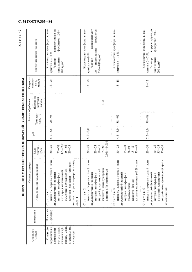 ГОСТ 9.305-84,  56.