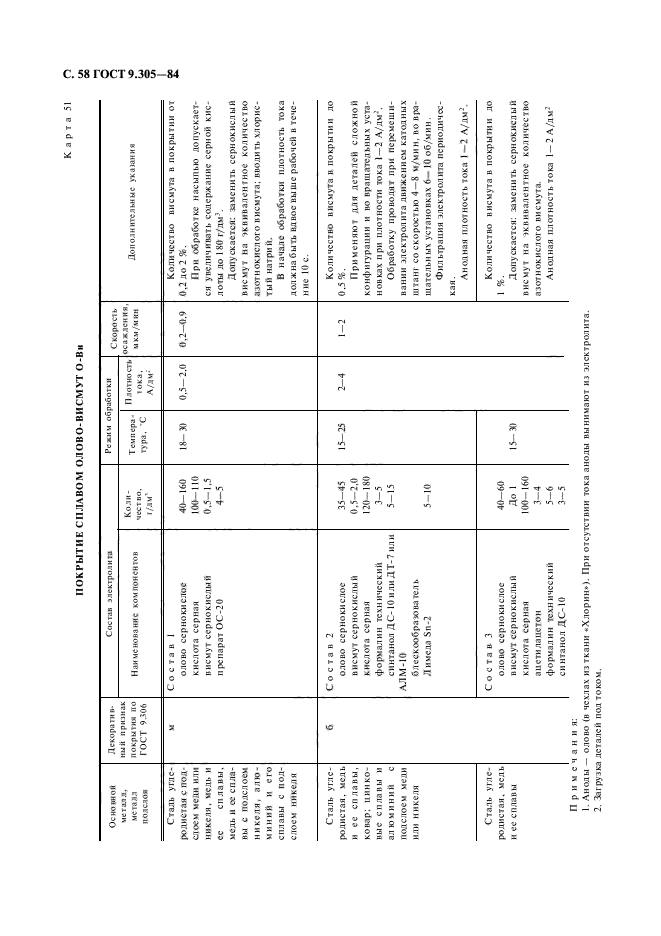 ГОСТ 9.305-84,  60.