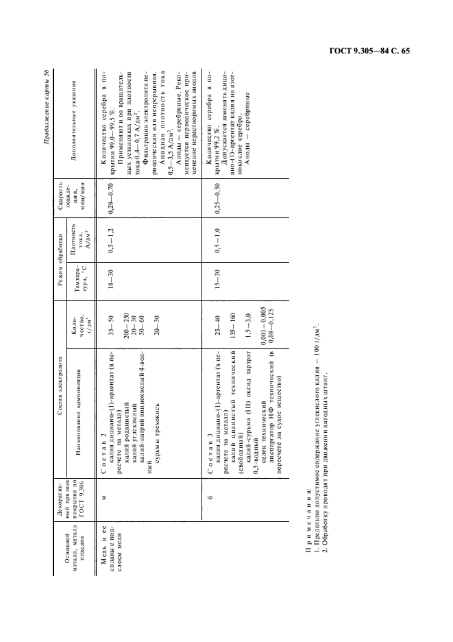 ГОСТ 9.305-84,  67.