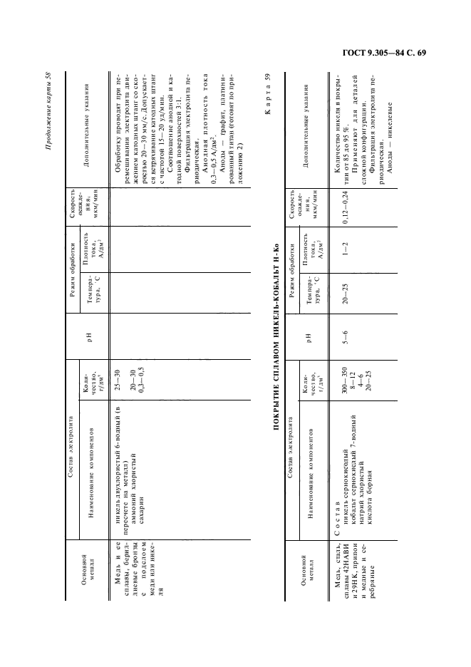 ГОСТ 9.305-84,  71.