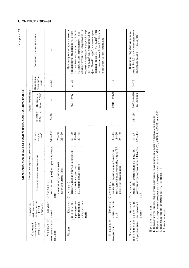 ГОСТ 9.305-84,  78.