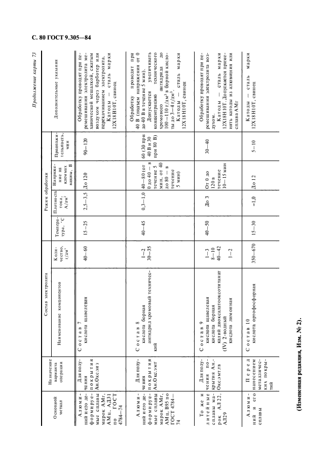 ГОСТ 9.305-84,  82.